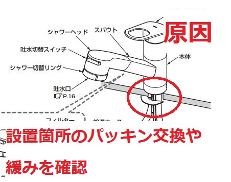 混合水栓のどこから水漏れ?4つの原因と修理方法の特定:パッキンの交換