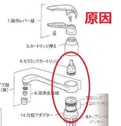 混合水栓のどこから水漏れ?4つの原因と修理方法の特定:カートリッジの交換
