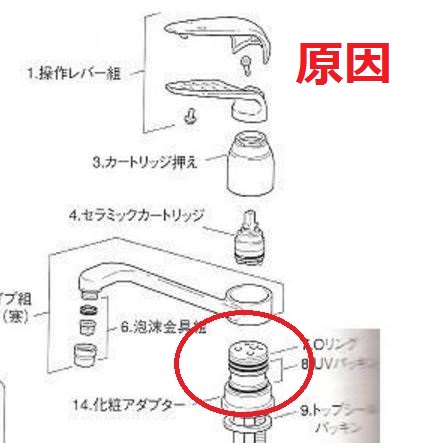 混合水栓のどこから水漏れ?4つの原因と修理方法の特定:パッキンの交換