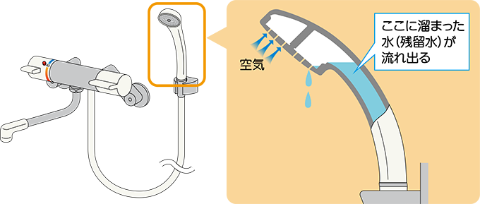 シャワーの水漏れ修理1：残留水
