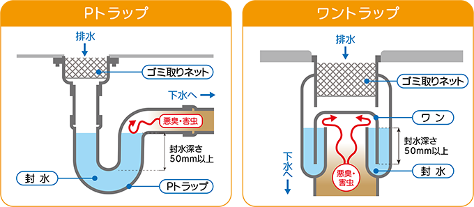 排水溝の匂い 上がってくる