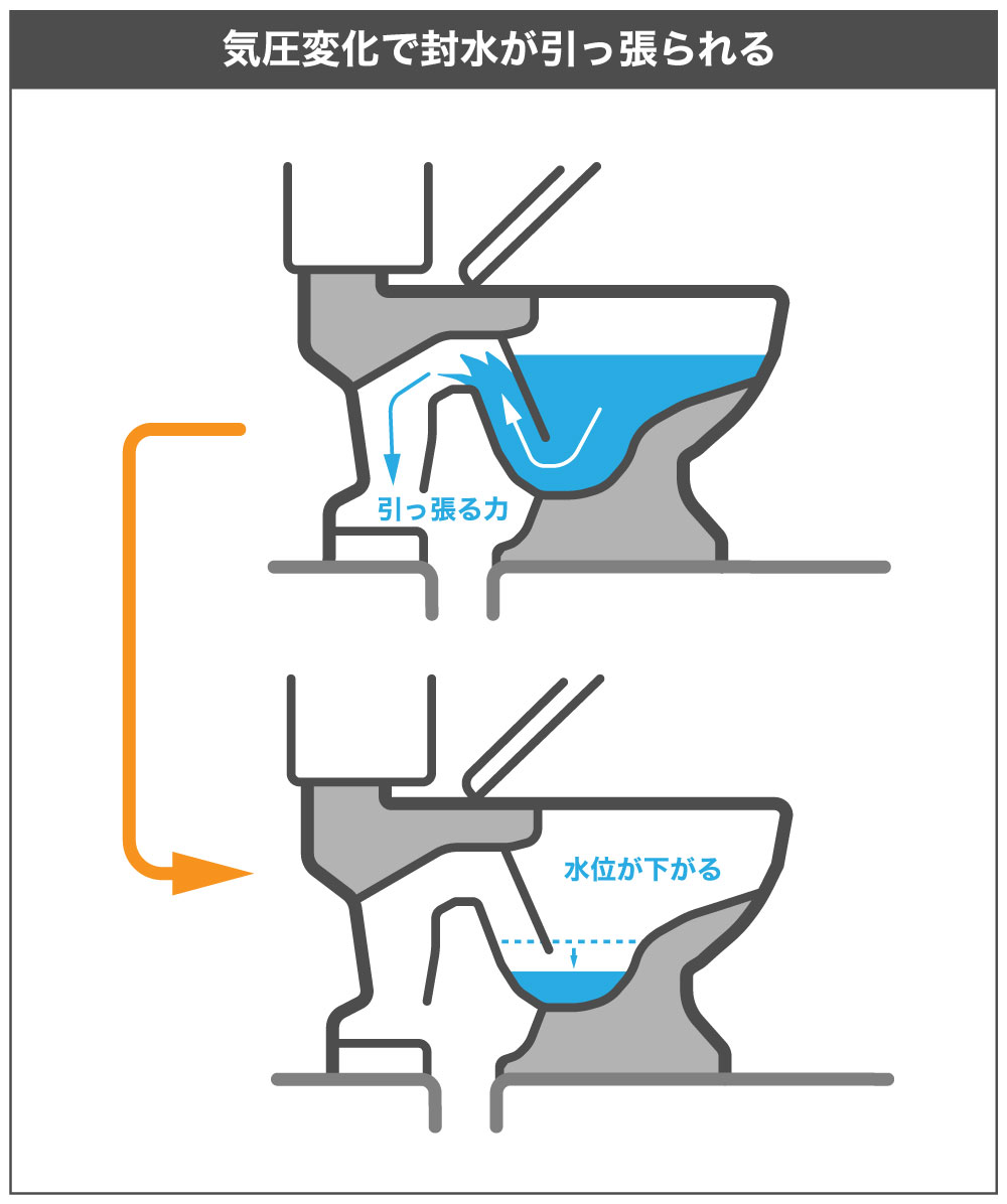 トイレの排水溝が臭い主な6つの原因と対策方法！手軽に使える市販のケアアイテムも紹介。 町の水道修理センター
